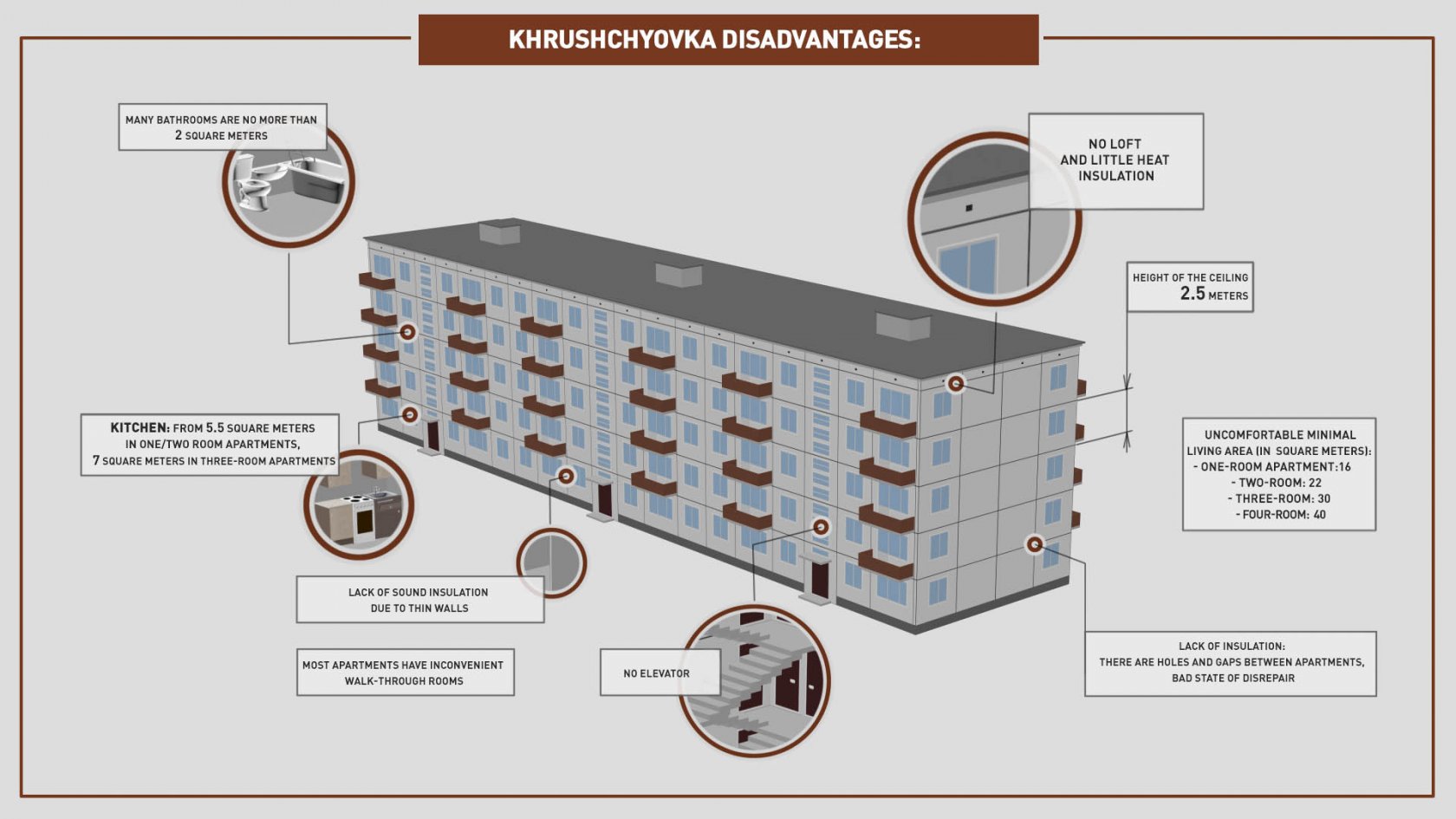 The condemned Living in a Khrushchyovka